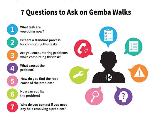 Fokus & Gemba Walk: Kunci Transformasi Menjadi Value Creator with Integrity di Era Disrupsi