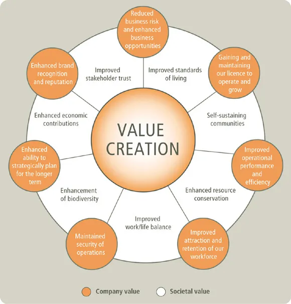 Value Creation Mastery: Membumikan Integritas Sebagai Landasan Bisnis Korporasi
