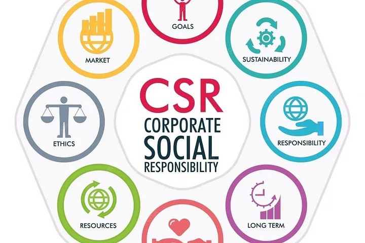 Membedah Risiko Fraud dalam Pengelolaan Dana Corporate Social Resposibility (CSR) oleh Institusi Perbankan: Menjaga Integritas Melalui Gerakan Moral Value Creator with Integrity