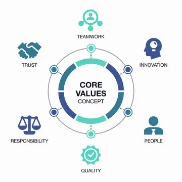 Mengungkap Rahasia Keberhasilan: Menghadapi Tantangan & Resistensi dalam Mewujudkan Value Creator with Integrity