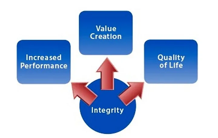 Internal Auditor Masa Depan Berbasis Value Creator with Integrity